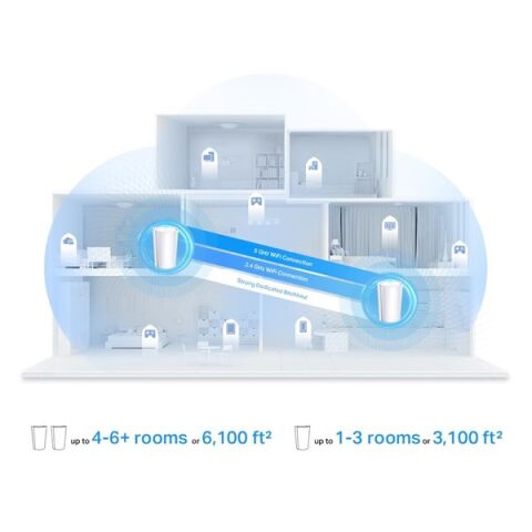 TP-LINK DECO X95-2 AX7800 Üç Bantlı Mesh Wi-Fi 6 Mesh Router 2-li paket