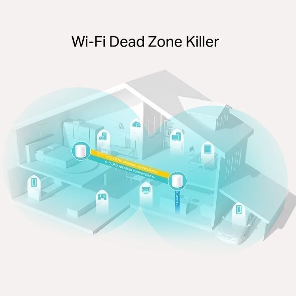 TP-LINK DECO X20-2P AX1800 WIFI-6 Dual Band Access Point 2-li paket