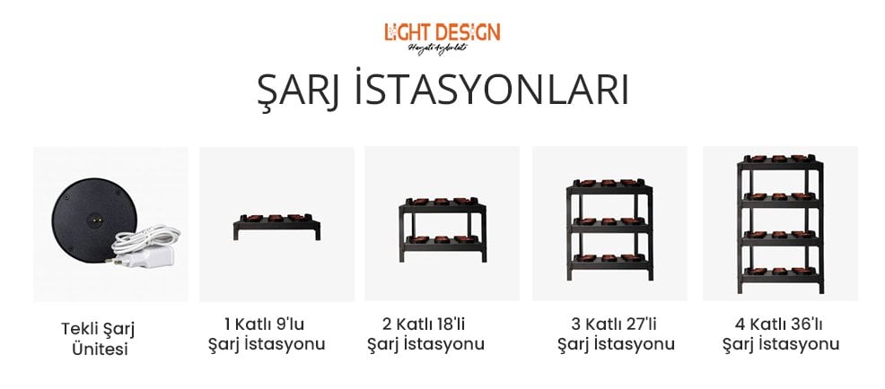 Şarj İstasyonu