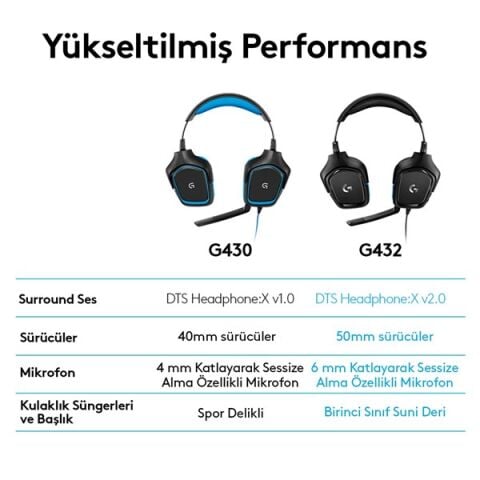 Logitech G G432 7.1 Surround Ses Oyuncu Kulaklığı 981-000770