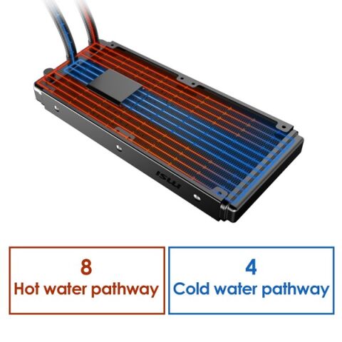 MSI 240mm MAG CORELIQUID B240 RGB Sıvı Soğutmalı AM4-1700p İşlemci Fanı