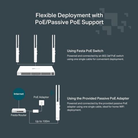<![CDATA[TP-LINK FESTA F52-OUTDOOR AC1200 DAHİLİ-HARİCİ DUAL BAND ACCESS POINT]]>