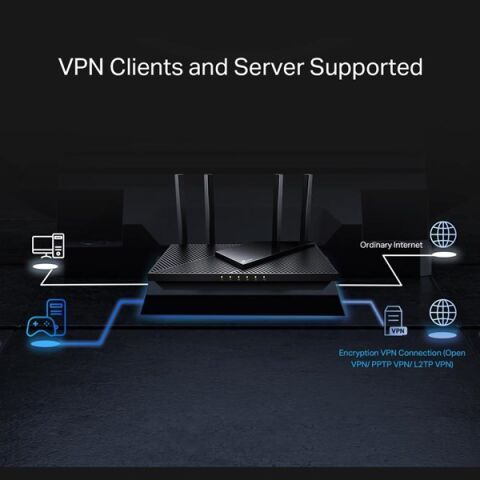 TP-LINK ARCHER AX55 PRO AX3000 2.5GBIT DUAL BAND ROUTER