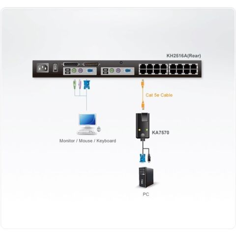 <![CDATA[ATEN-KA7570 USB VGA KVM Adaptör]]>