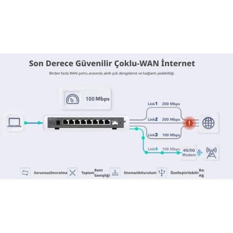 RUIJIE REYEE 8port RG-EG209GS GIGABIT YÖNETİLEBİLİR ROUTER