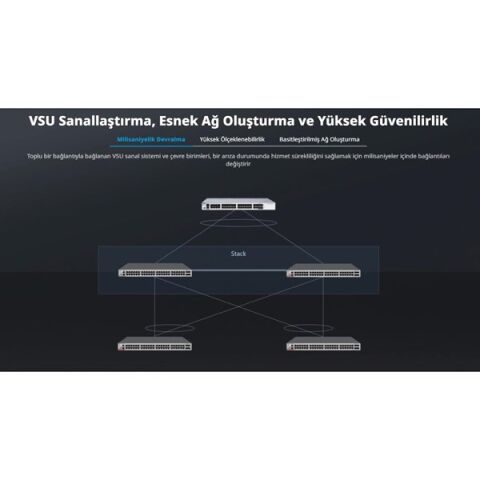 RUIJIE 48port RG-CS83-48GT4XS-PD GIGABIT 4-SFP+ 10GBE 1570W LAYER3 YÖNETİLEBİLİR POE SWITCH