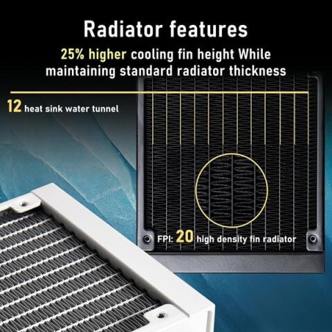 BITFENIX 360mm CUBE 360 AIO-360-WW27A-RP ARGB Sıvı Soğutmalı AM5-1851p İşlemci Fanı Beyaz