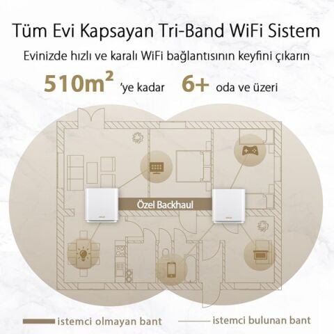 ASUS XT8 (W-2-PK) ZENWIFI WIFI6 AX6600 ROUTER 2-li paket Beyaz
