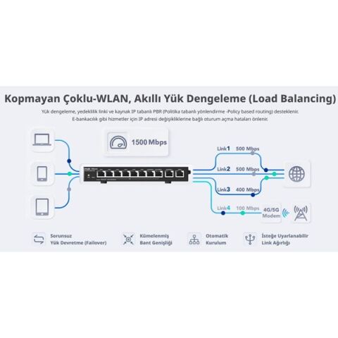 RUIJIE 5port RG-EG305GH-P-E GIGABIT Bulut Yönetimli (Cloud Managed) PoE VPN Router