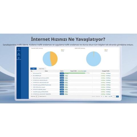 RUIJIE 5port RG-EG305GH-P-E GIGABIT Bulut Yönetimli (Cloud Managed) PoE VPN Router