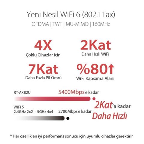 ASUS RT-AX82U v2 AX5400 GAMING ROUTER