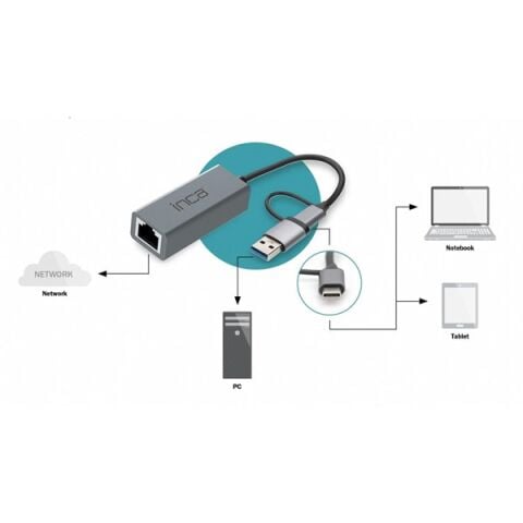 INCA IUTP-01T Gigabit TYPEC-USB 3.0 Ethernet