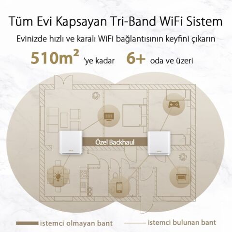<![CDATA[ASUS ZENWIFI AX XT8 AX6600 Dual Band EV Ofis Tipi Gaming Router 2-li paket]]>