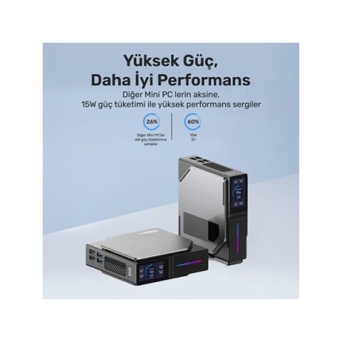 RAXIUS MOMENTUM ND-I15A002 N150- 8GB RAM 512GB NVME O/B UHD FDOS MINI PC Dual Ethernetli