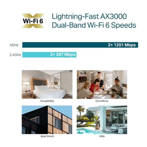 TP-LINK EAP655-Wall AX3000 WIFI-6 Duvar Montajlı Access Point