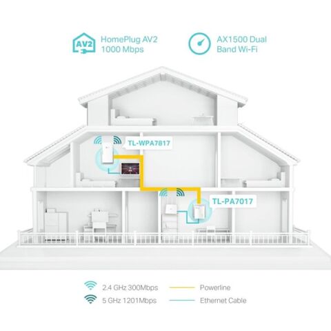 <![CDATA[TP-LINK TL-WPA7817 KIT AV1000 Gigabit Powerline AX1500 Wi-Fi 6 Kiti]]>