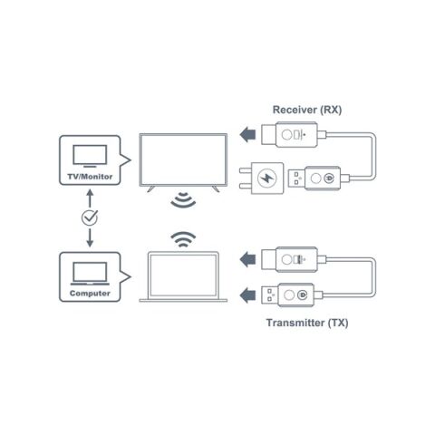 OPTOMA WHD211 Wifi Presentatıon Dongle Hdmı Bütün Marka Ve Modellerle Uyumlu